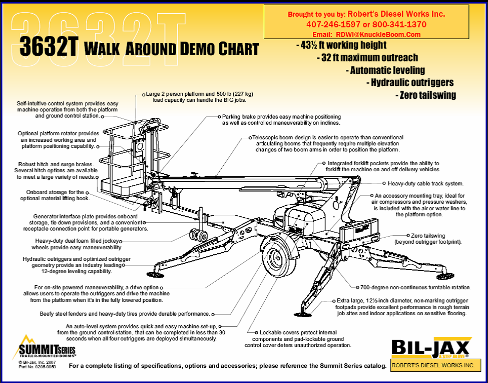 3632T Bil-Jax Aerial work platform information and lift chart.