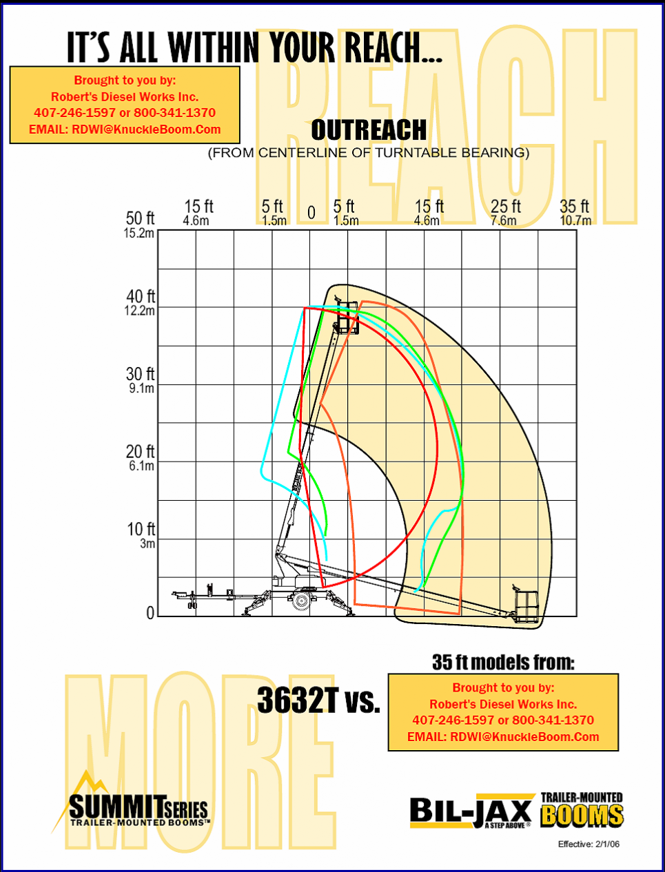 3632T Bil-Jax Aerial work platform lift chart.