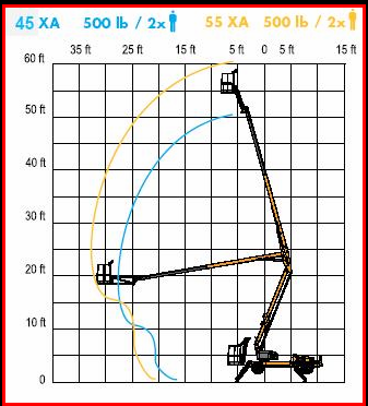 45XA Bil-Jax Aerial work platform lift chart.